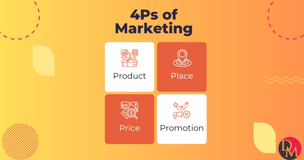 The 4 Ps of Marketing Explained