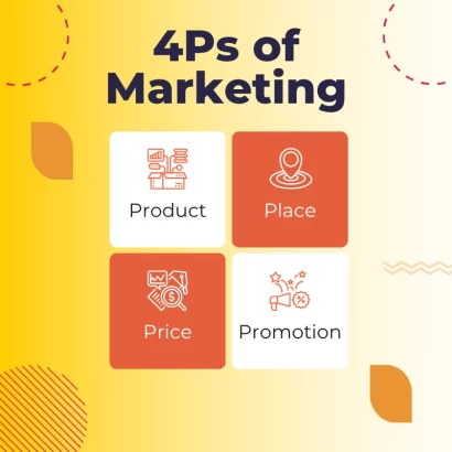 The 4 Ps of Marketing Explained