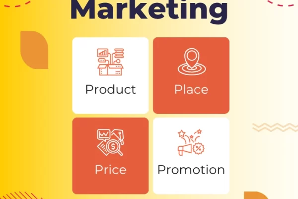 The 4 Ps of Marketing Explained