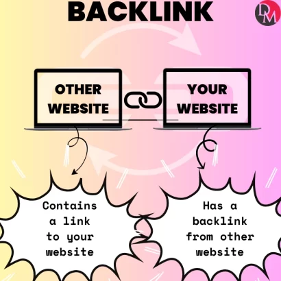 What are Backlinks